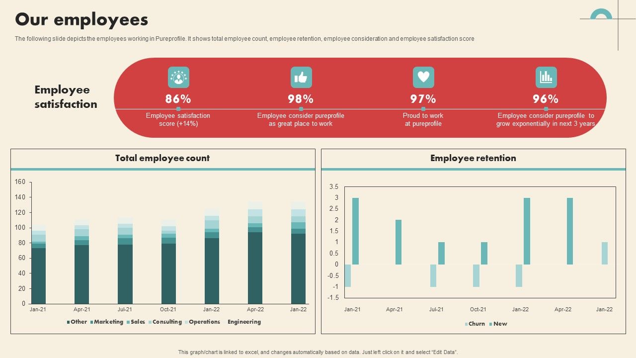 Data_Driven_Marketing_Solutions_Firm_Company_Profile_Our_Employees_Portrait_PDF_Slide_1.jpg