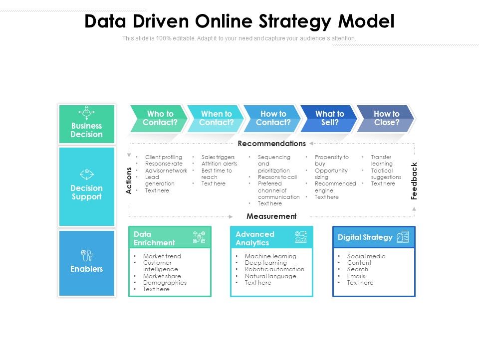 Data_Driven_Online_Strategy_Model_Ppt_PowerPoint_Presentation_Gallery_Portrait_PDF_Slide_1.jpg