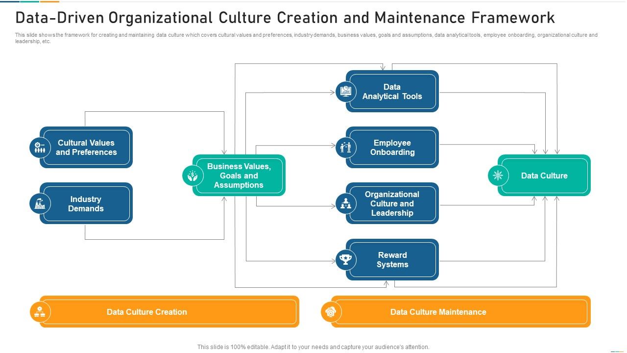 Data_Driven_Organizational_Culture_Creation_And_Maintenance_Framework_Sample_PDF_Slide_1.jpg