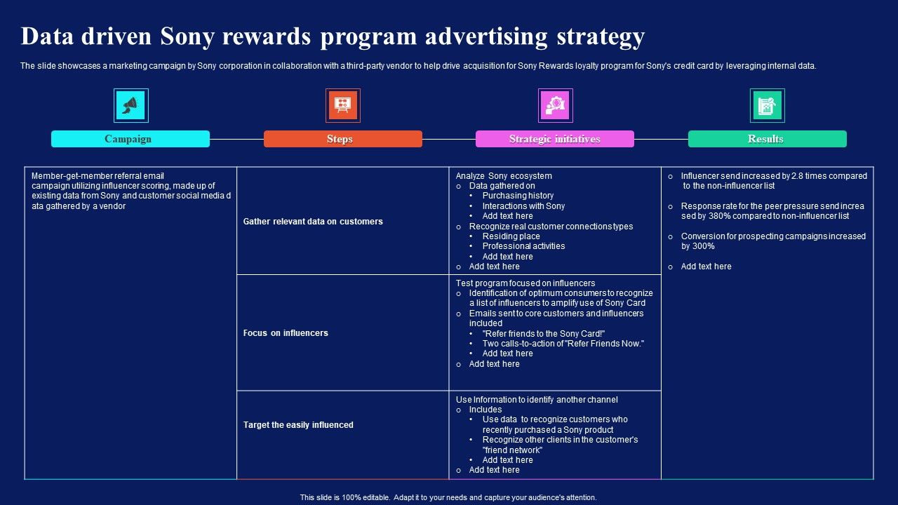 Data_Driven_Sony_Rewards_Program_Advertising_Strategy_Clipart_PDF_Slide_1.jpg