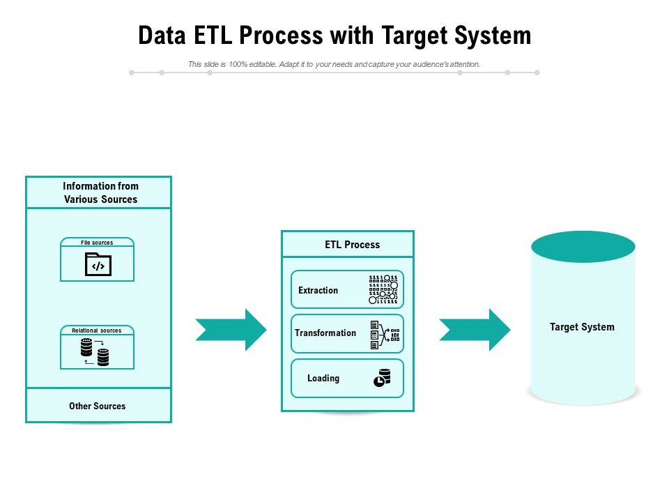 Data_ETL_Process_With_Target_System_Ppt_PowerPoint_Presentation_File_Pictures_PDF_Slide_1.jpg