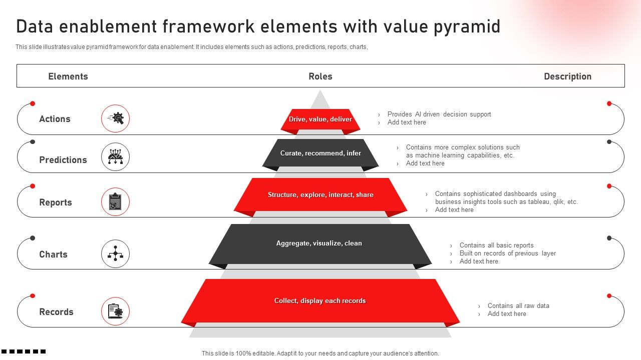 Data_Enablement_Framework_Elements_With_Value_Pyramid_Portrait_PDF_Slide_1.jpg