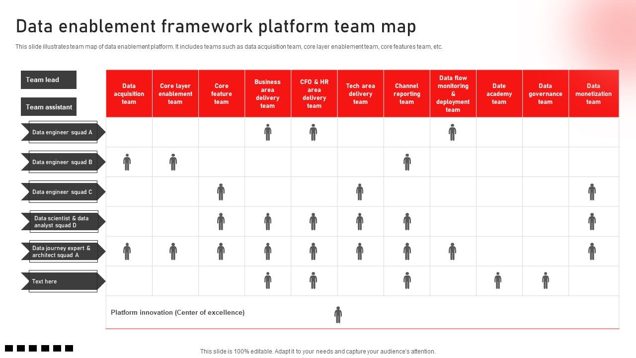 Data_Enablement_Framework_Platform_Team_Map_Sample_PDF_Slide_1.jpg