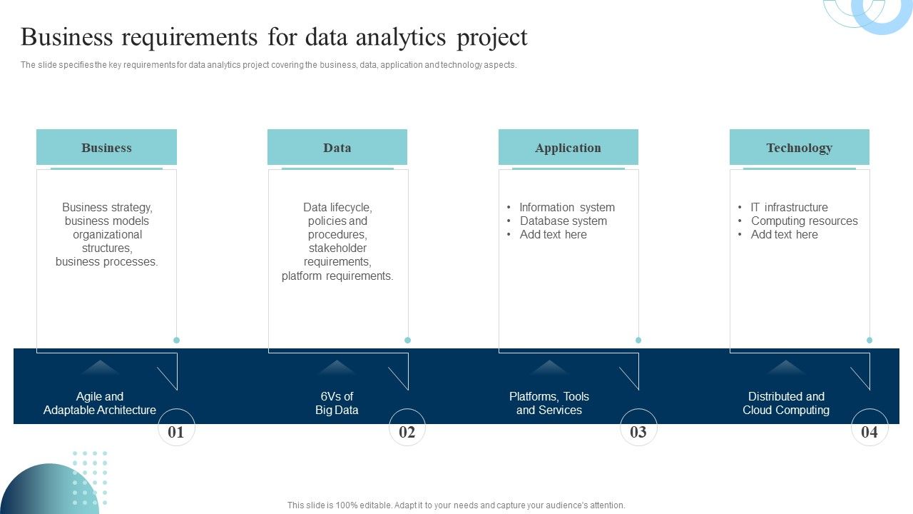Data_Evaluation_And_Processing_Toolkit_Business_Requirements_For_Data_Analytics_Project_Ideas_PDF_Slide_1.jpg