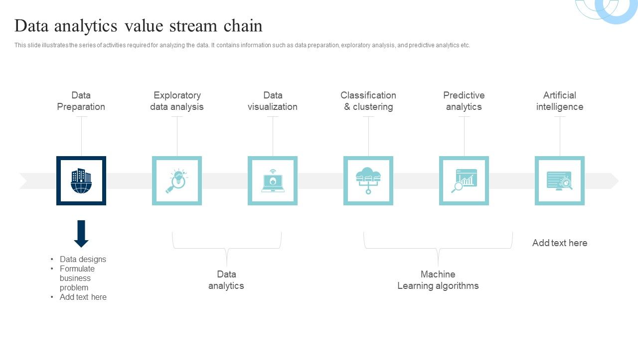 Data_Evaluation_And_Processing_Toolkit_Data_Analytics_Value_Stream_Chain_Microsoft_PDF_Slide_1.jpg