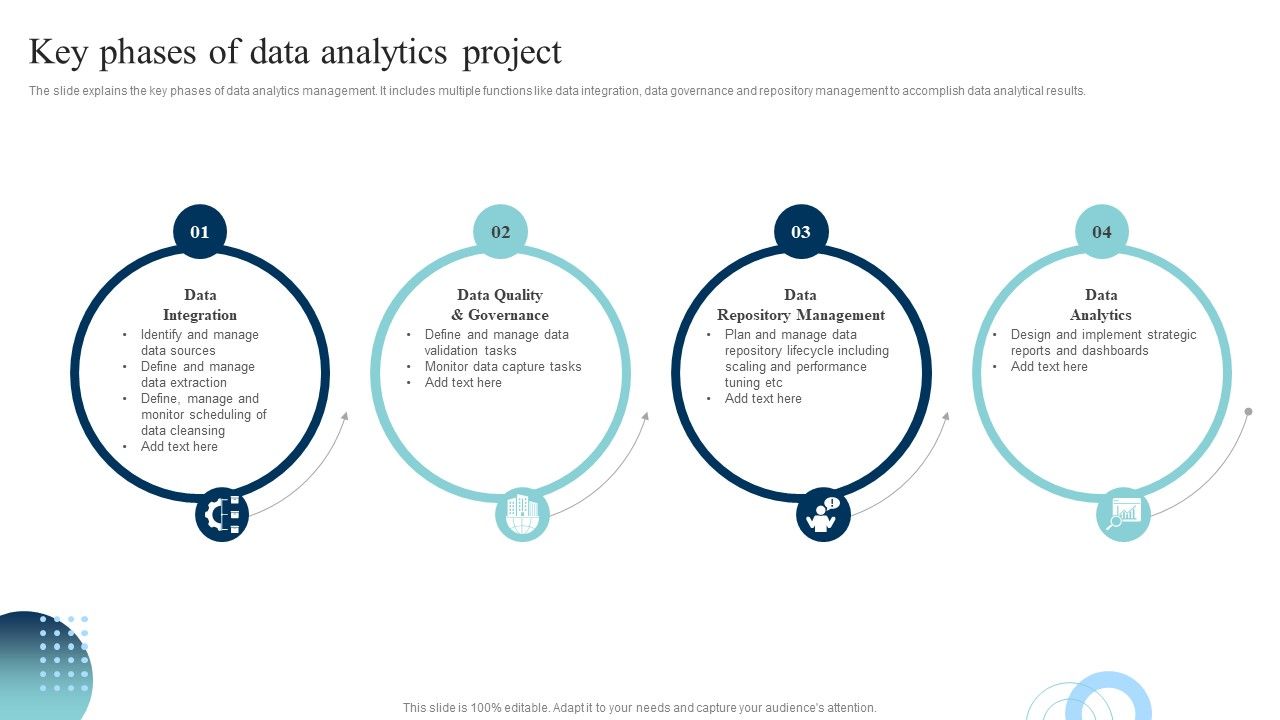 Data_Evaluation_And_Processing_Toolkit_Key_Phases_Of_Data_Analytics_Project_Professional_PDF_Slide_1.jpg