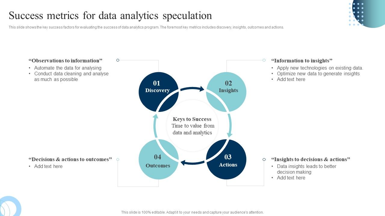 Data_Evaluation_And_Processing_Toolkit_Success_Metrics_For_Data_Analytics_Speculation_Portrait_PDF_Slide_1.jpg