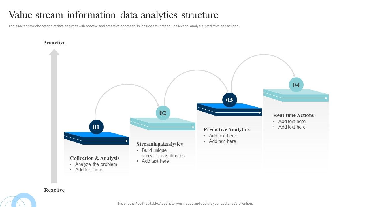 Data_Evaluation_And_Processing_Toolkit_Value_Stream_Information_Data_Analytics_Structure_Themes_PDF_Slide_1.jpg