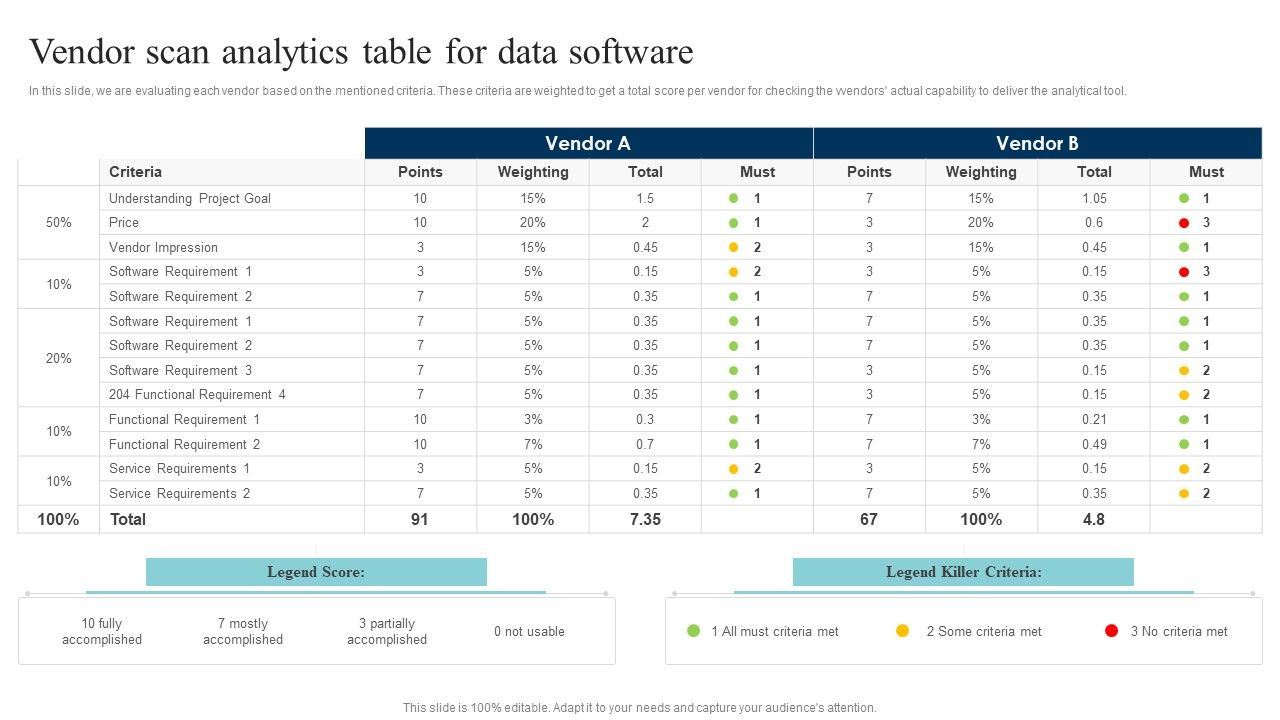 Data_Evaluation_And_Processing_Toolkit_Vendor_Scan_Analytics_Table_For_Data_Software_Infographics_PDF_Slide_1.jpg