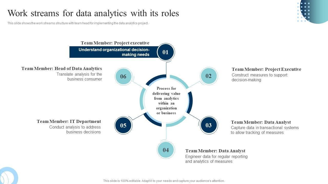 Data_Evaluation_And_Processing_Toolkit_Work_Streams_For_Data_Analytics_With_Its_Roles_Themes_PDF_Slide_1.jpg