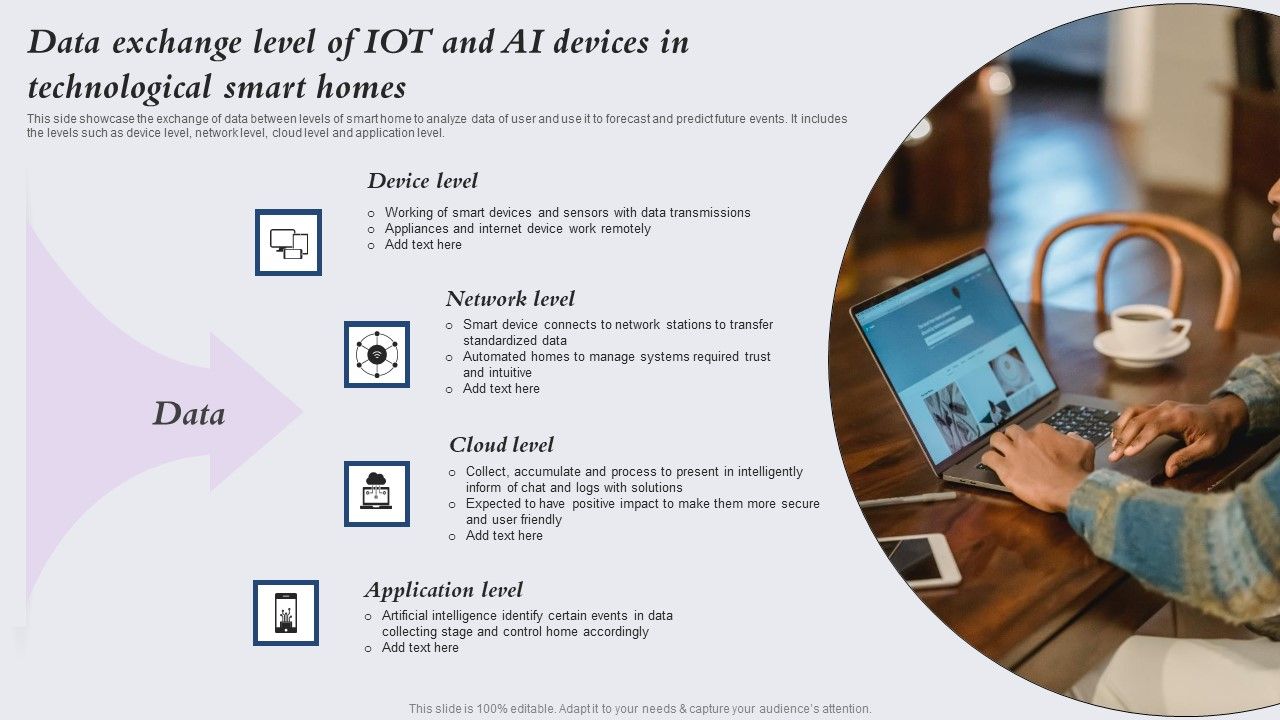 Data_Exchange_Level_Of_Iot_And_AI_Devices_In_Technological_Smart_Homes_Download_PDF_Slide_1.jpg