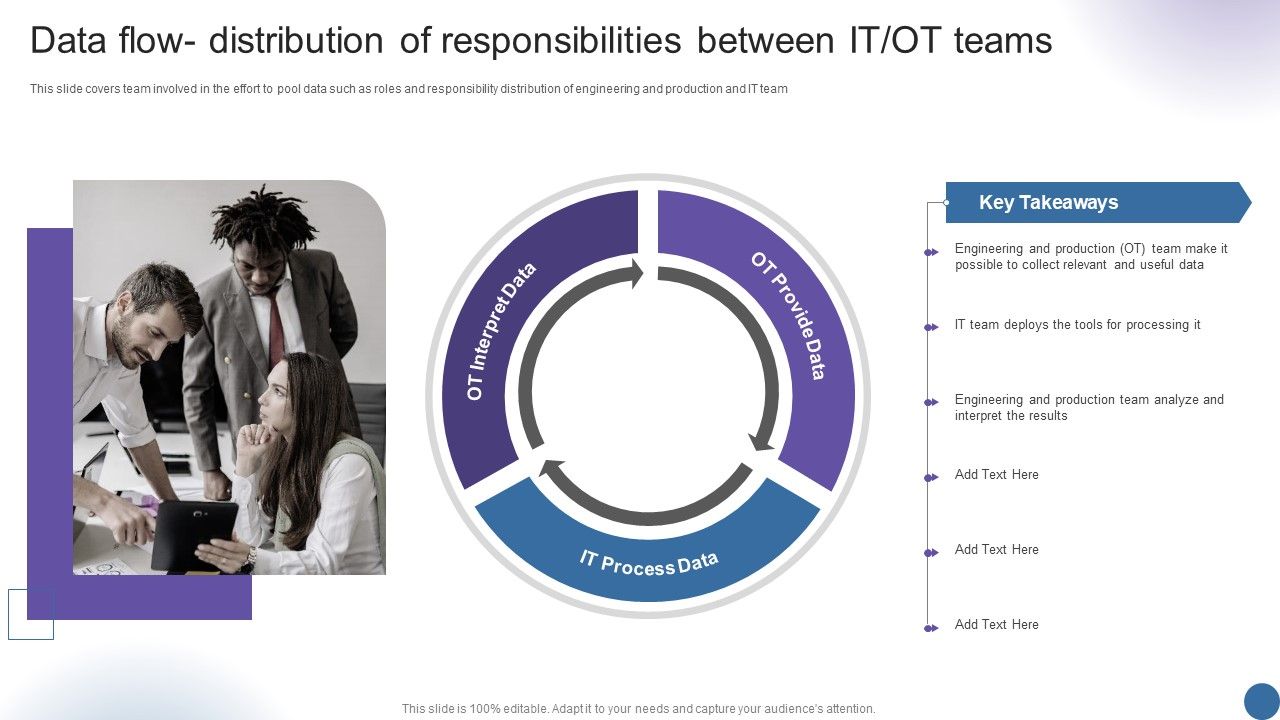 Data_Flow_Distribution_Of_Responsibilities_Between_It_Ot_Teams_Managing_Organizational_Transformation_Slides_PDF_Slide_1.jpg