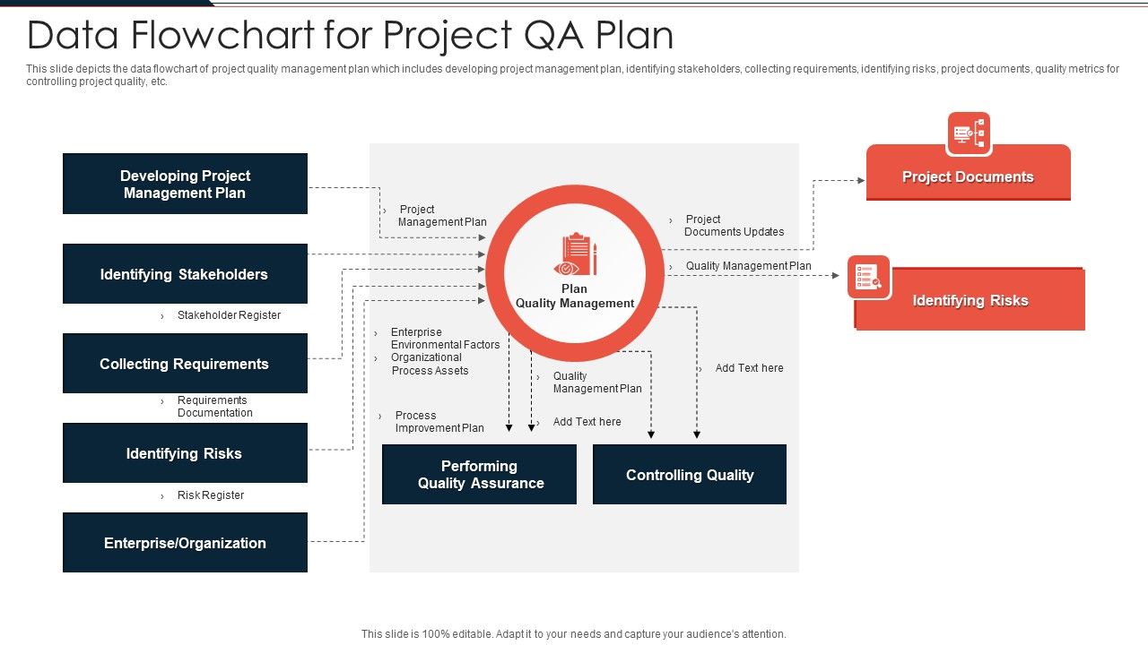 Data_Flowchart_For_Project_QA_Plan_Ppt_PowerPoint_Presentation_Gallery_Show_PDF_Slide_1.jpg