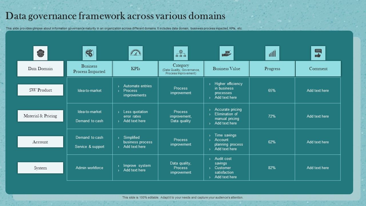 Data_Governance_Framework_Across_Various_Domains_Ppt_Outline_Graphic_Images_PDF_Slide_1.jpg