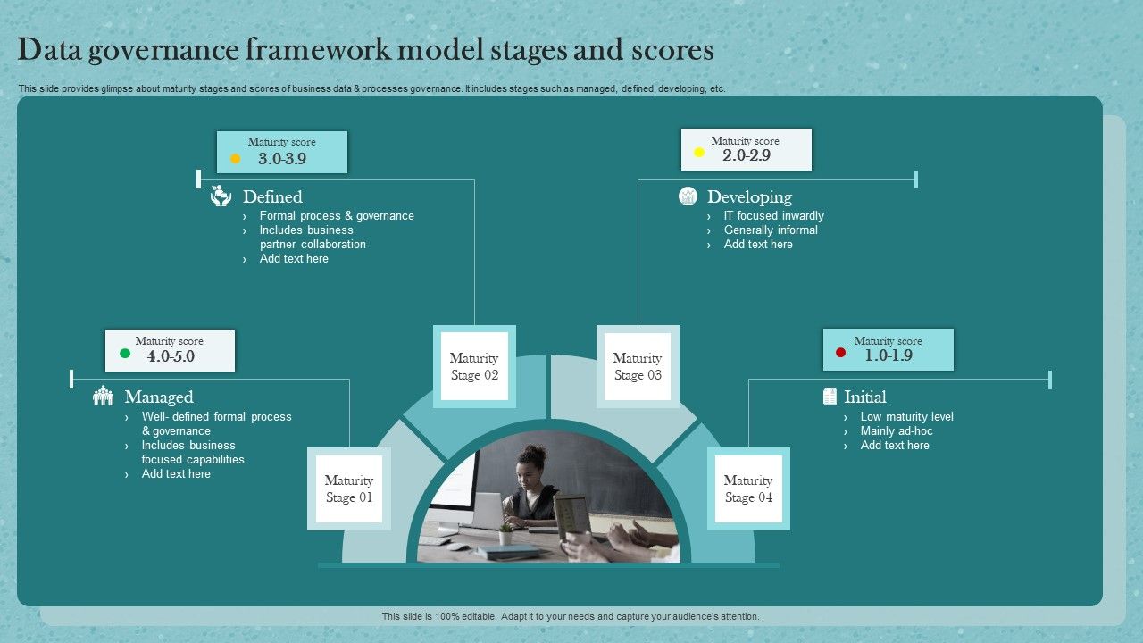 Data_Governance_Framework_Model_Stages_And_Scores_Ppt_Pictures_Ideas_PDF_Slide_1.jpg