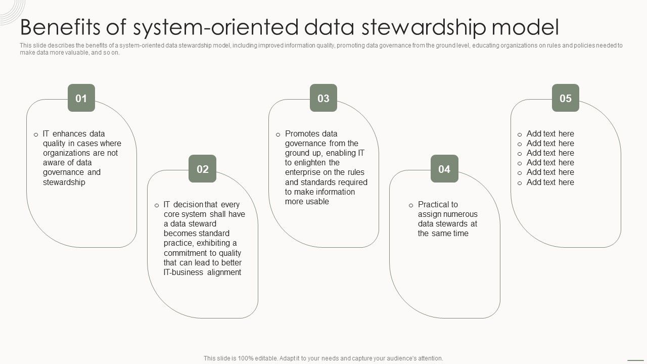 Data_Governance_IT_Benefits_Of_System_Oriented_Data_Stewardship_Model_Slides_PDF_Slide_1.jpg