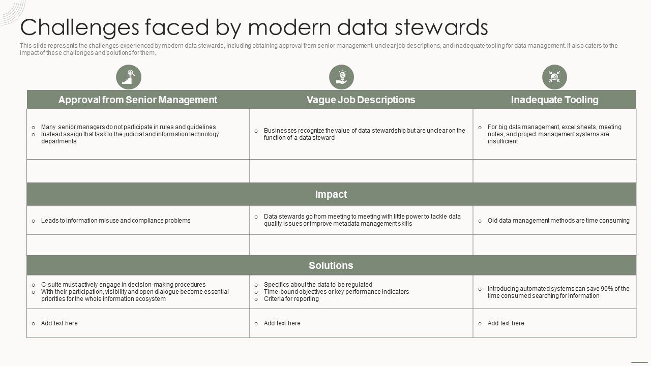 Data_Governance_IT_Challenges_Faced_By_Modern_Data_Stewards_Inspiration_PDF_Slide_1.jpg