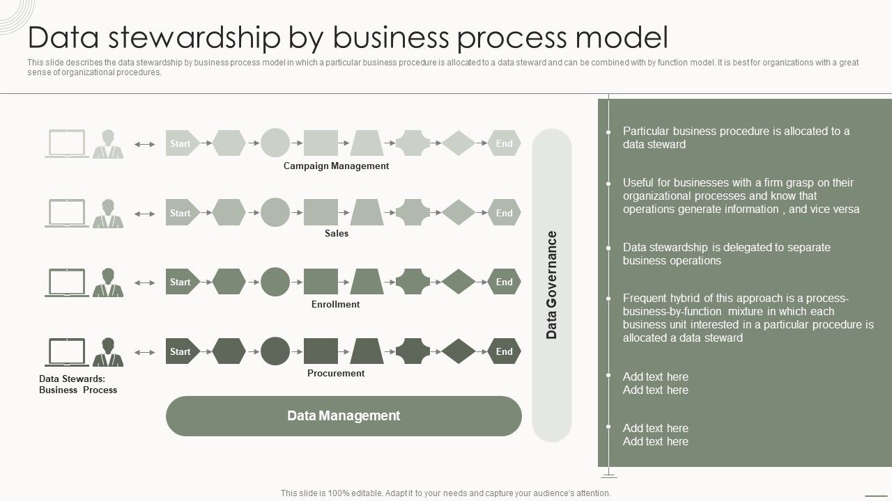 Data_Governance_IT_Data_Stewardship_By_Business_Process_Model_Guidelines_PDF_Slide_1.jpg