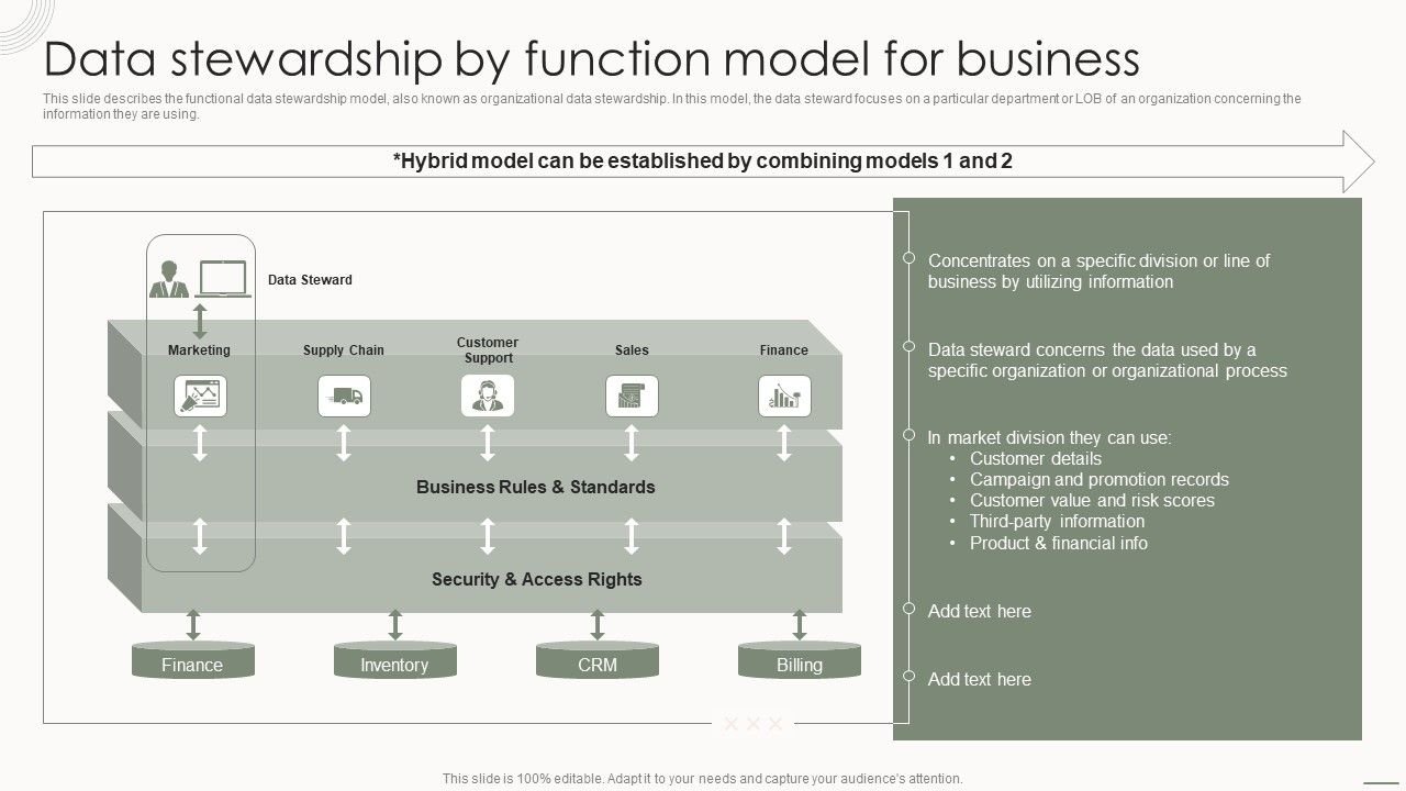 Data_Governance_IT_Data_Stewardship_By_Function_Model_For_Business_Introduction_PDF_Slide_1.jpg