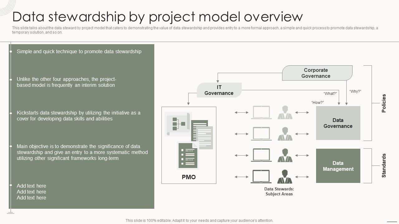 Data_Governance_IT_Data_Stewardship_By_Project_Model_Overview_Clipart_PDF_Slide_1.jpg