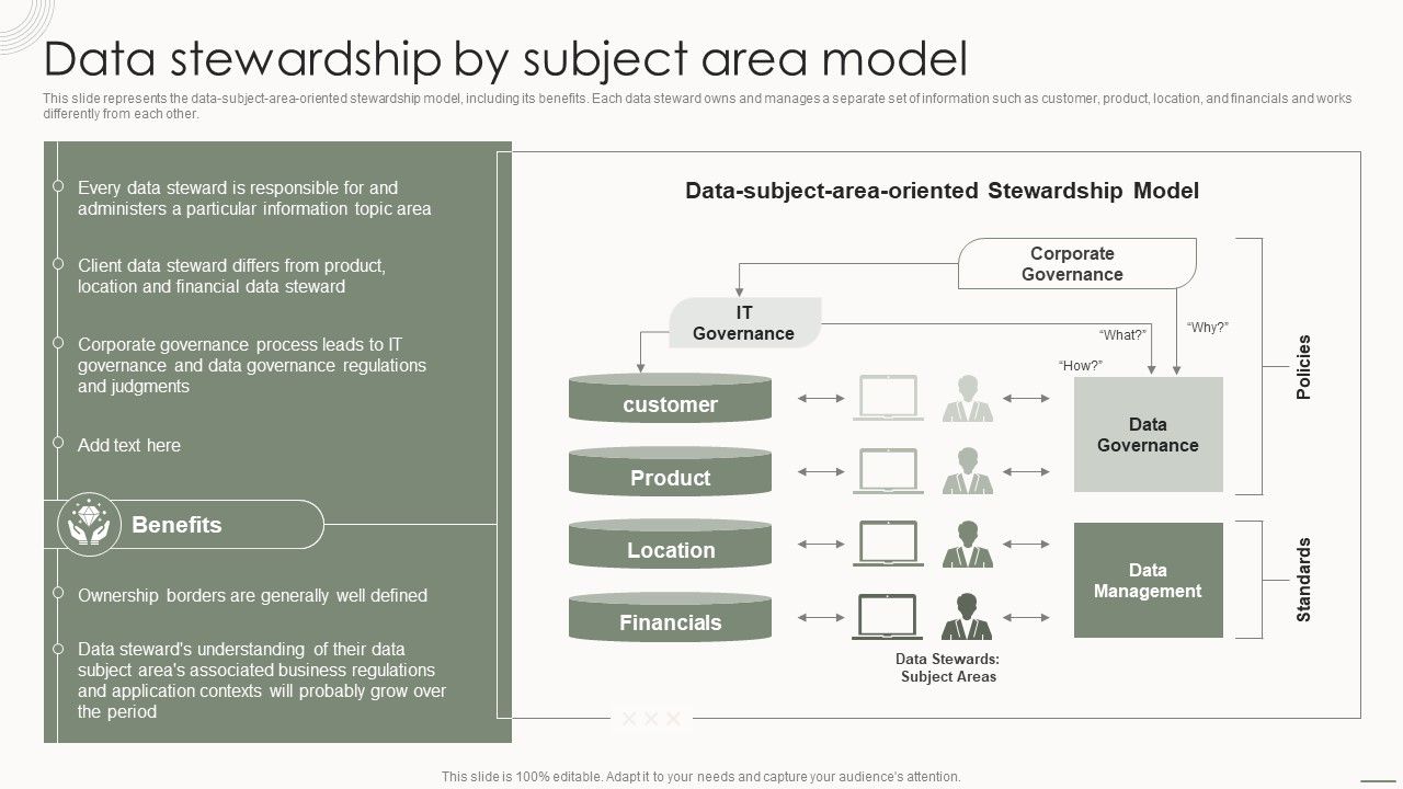 Data_Governance_IT_Data_Stewardship_By_Subject_Area_Model_Microsoft_PDF_Slide_1.jpg