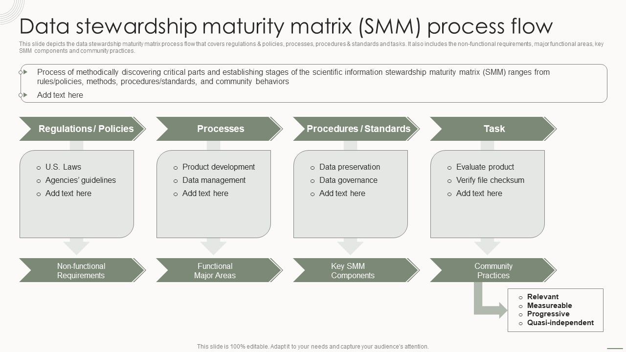 Data_Governance_IT_Data_Stewardship_Maturity_Matrix_Smm_Process_Flow_Icons_PDF_Slide_1.jpg