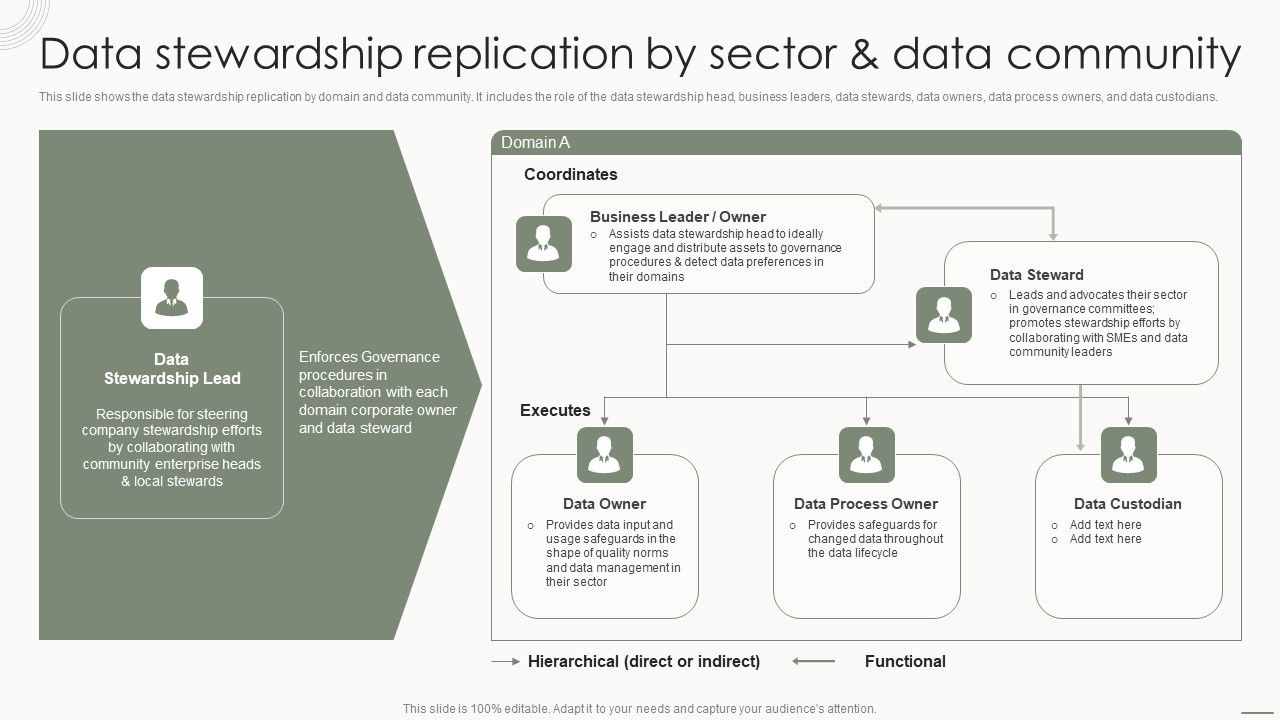 Data_Governance_IT_Data_Stewardship_Replication_By_Sector_And_Data_Community_Elements_PDF_Slide_1.jpg