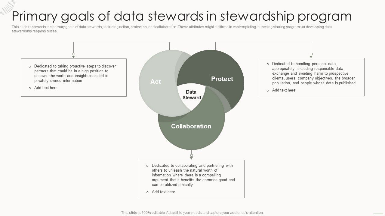 Data_Governance_IT_Primary_Goals_Of_Data_Stewards_In_Stewardship_Program_Structure_PDF_Slide_1.jpg