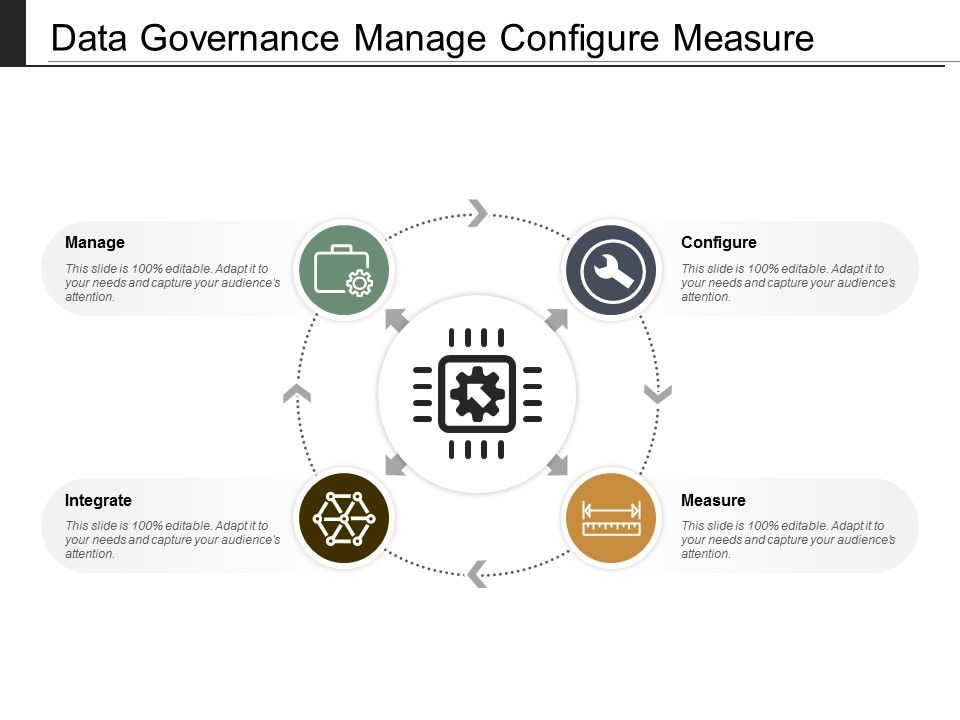 Data_Governance_Manage_Configure_Measure_Ppt_PowerPoint_Presentation_File_Slide_Portrait_Slide_1.jpg