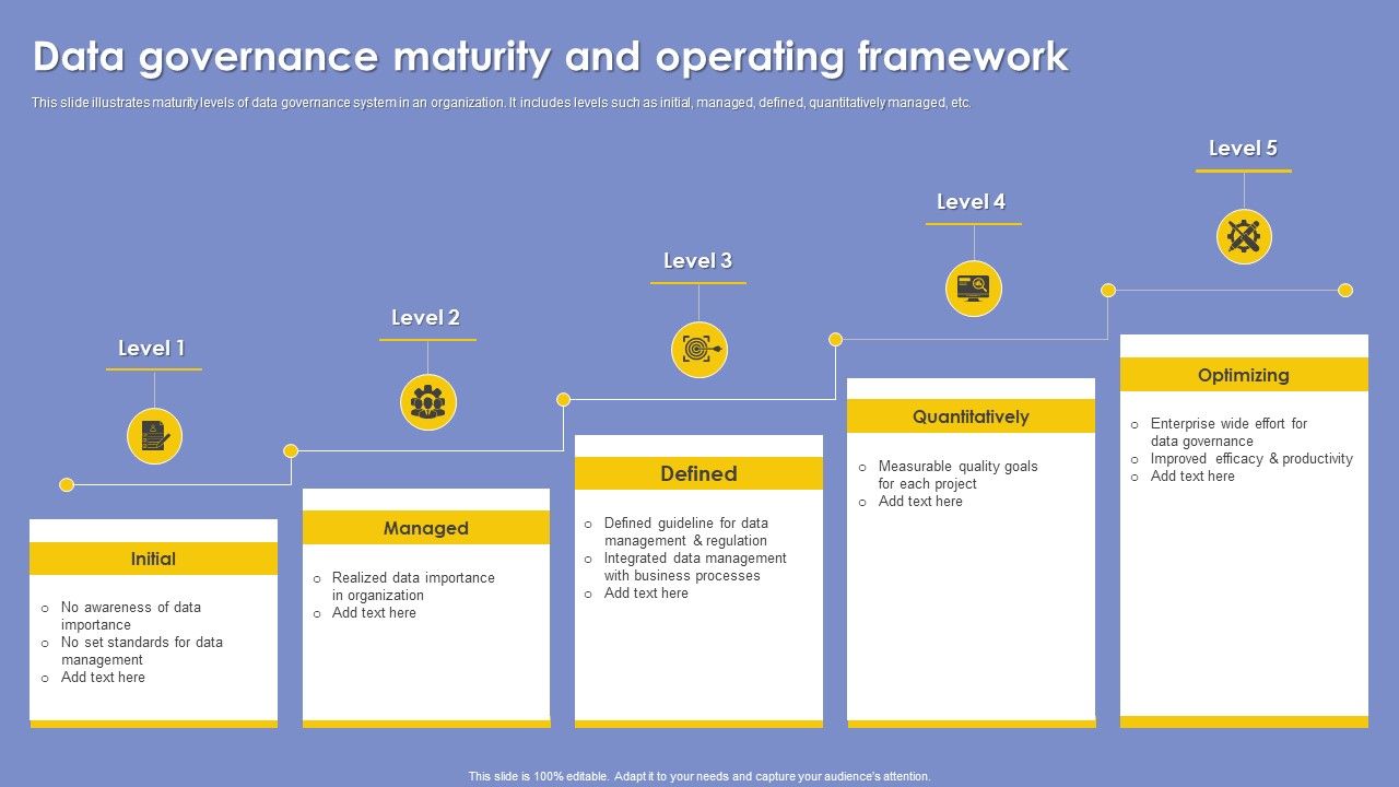 Data_Governance_Maturity_And_Operating_Framework_Infographics_PDF_Slide_1.jpg