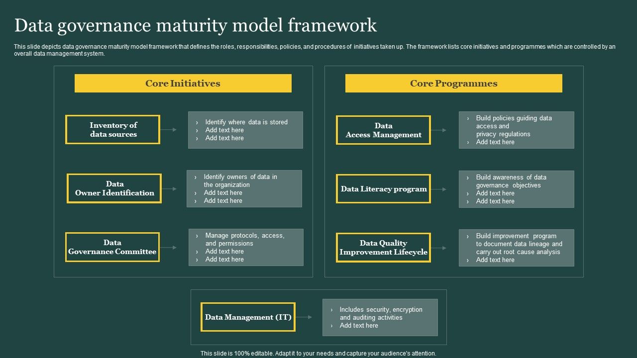 Data_Governance_Maturity_Model_Framework_Ppt_PowerPoint_Presentation_Gallery_Layout_PDF_Slide_1.jpg