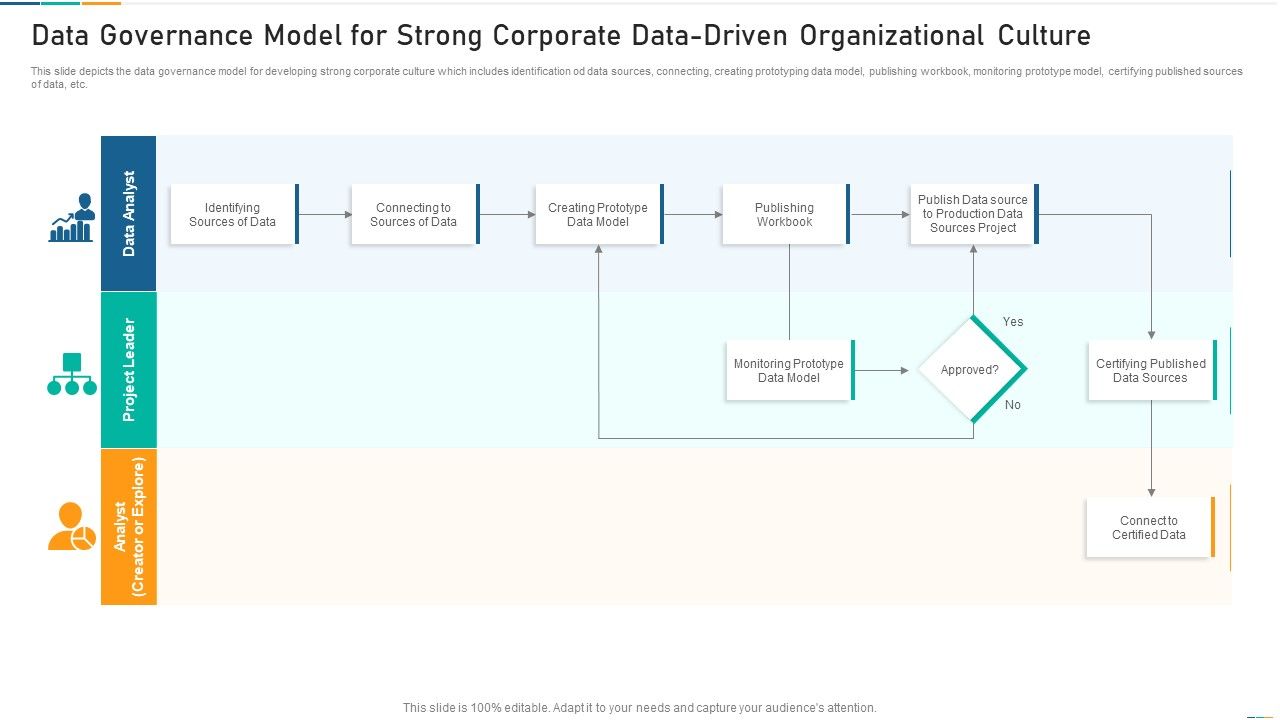 Data_Governance_Model_For_Strong_Corporate_Data_Driven_Organizational_Culture_Rules_PDF_Slide_1.jpg