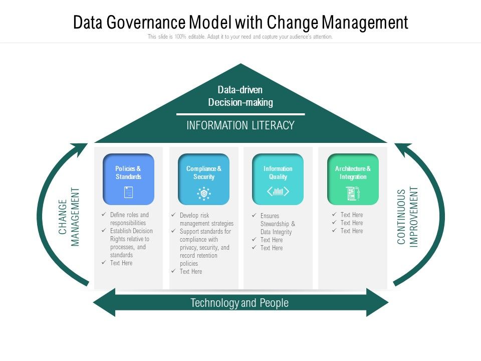 Data_Governance_Model_With_Change_Management_Ppt_PowerPoint_Presentation_Gallery_Styles_PDF_Slide_1.jpg