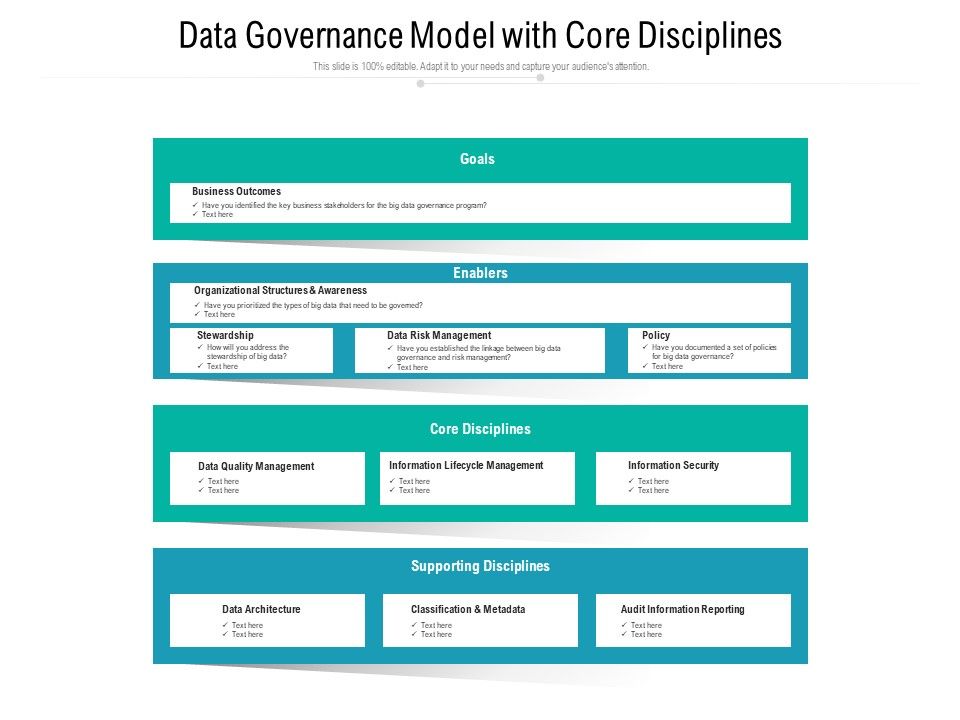 Data_Governance_Model_With_Core_Disciplines_Ppt_PowerPoint_Presentation_Gallery_Influencers_PDF_Slide_1.jpg