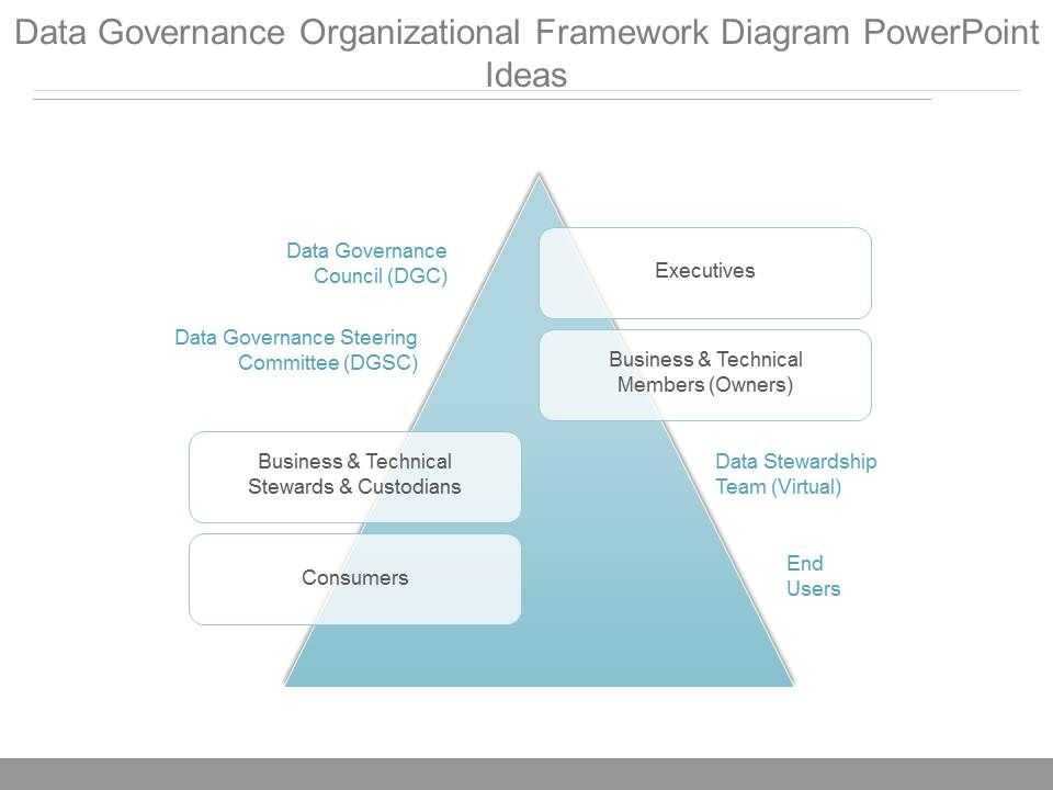 Data_Governance_Organizational_Framework_Diagram_Powerpoint_Ideas_1.jpg
