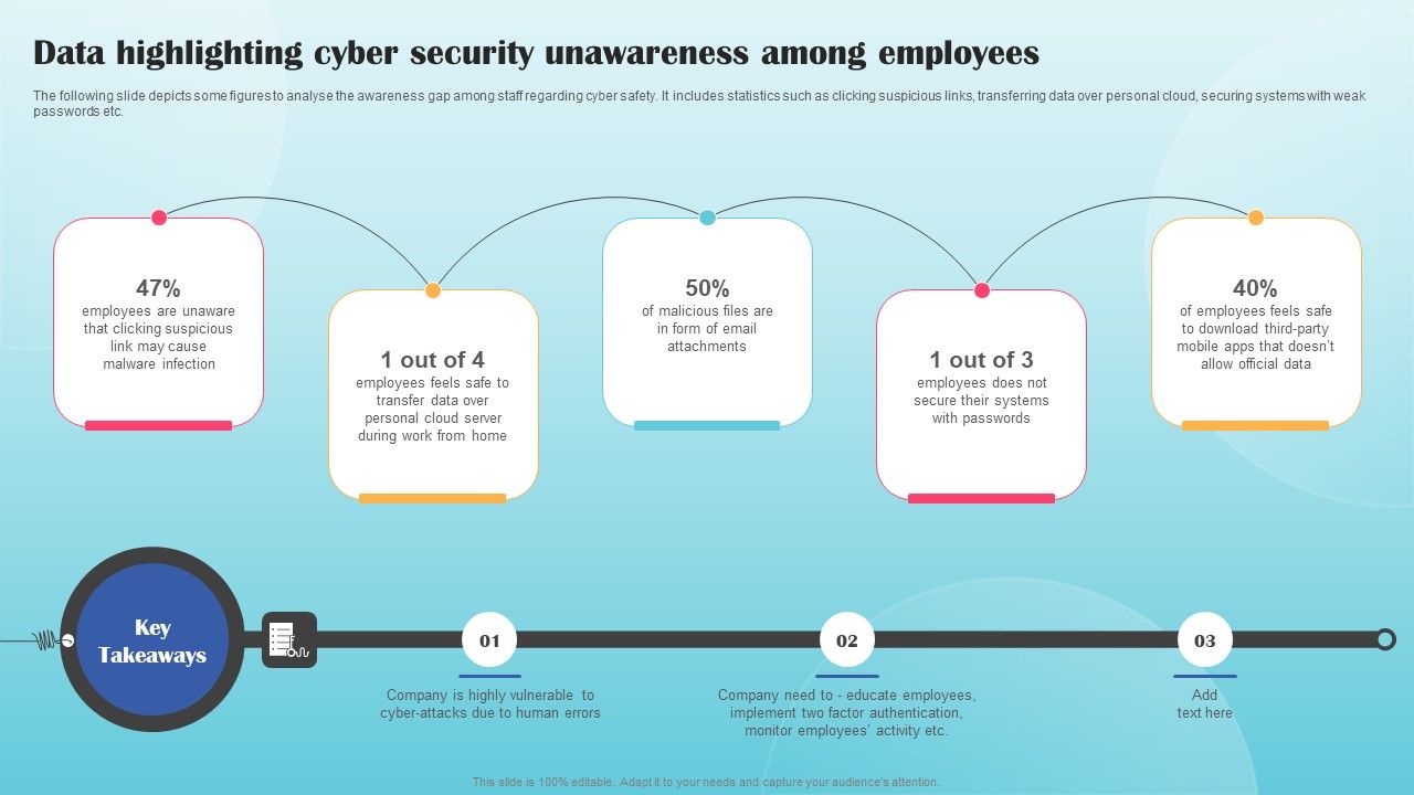 Data_Highlighting_Cyber_Security_Unawareness_Among_Employees_Summary_PDF_Slide_1.jpg