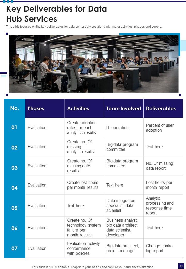 Data Hub Services Proposal Example Document Report Doc Pdf Ppt