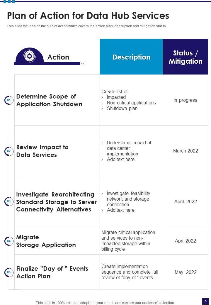 Data Hub Services Proposal Example Document Report Doc Pdf Ppt