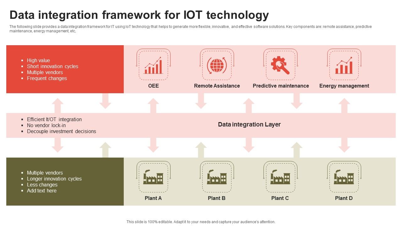 Data_Integration_Framework_For_IOT_Technology_Guidelines_PDF_Slide_1.jpg