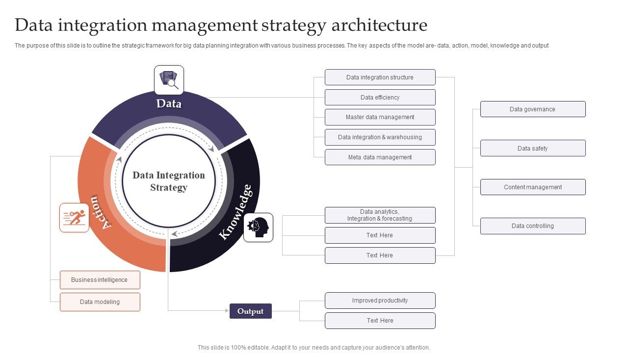 Data_Integration_Management_Strategy_Architecture_Brochure_PDF_Slide_1.jpg