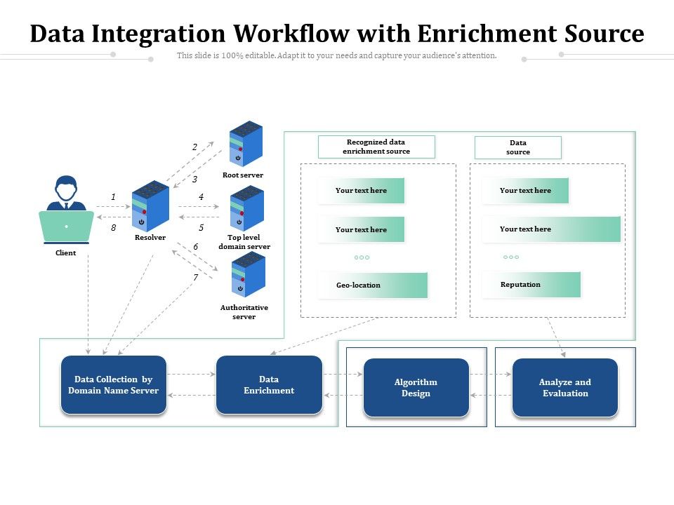 Data_Integration_Workflow_With_Enrichment_Source_Ppt_PowerPoint_Presentation_File_Examples_PDF_Slide_1.jpg