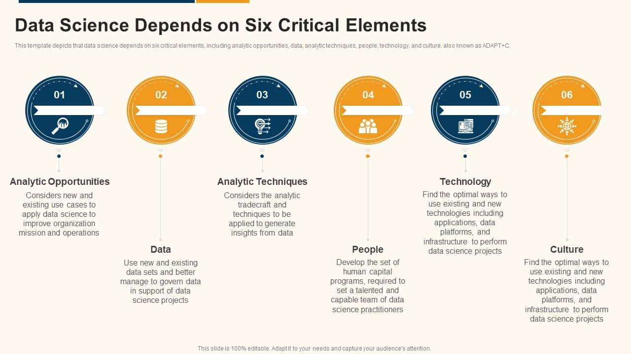 Data_Interpretation_And_Analysis_Playbook_Data_Science_Depends_On_Six_Critical_Elements_Diagrams_PDF_Slide_1.jpg