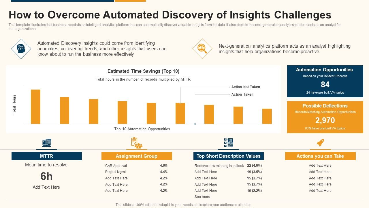 Data_Interpretation_And_Analysis_Playbook_How_To_Overcome_Automated_Discovery_Of_Insights_Challenges_Rules_PDF_Slide_1.jpg