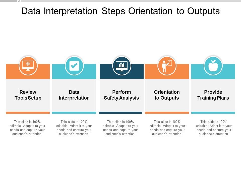Data_Interpretation_Steps_Orientation_To_Outputs_Ppt_PowerPoint_Presentation_Slides_Maker_Slide_1.jpg