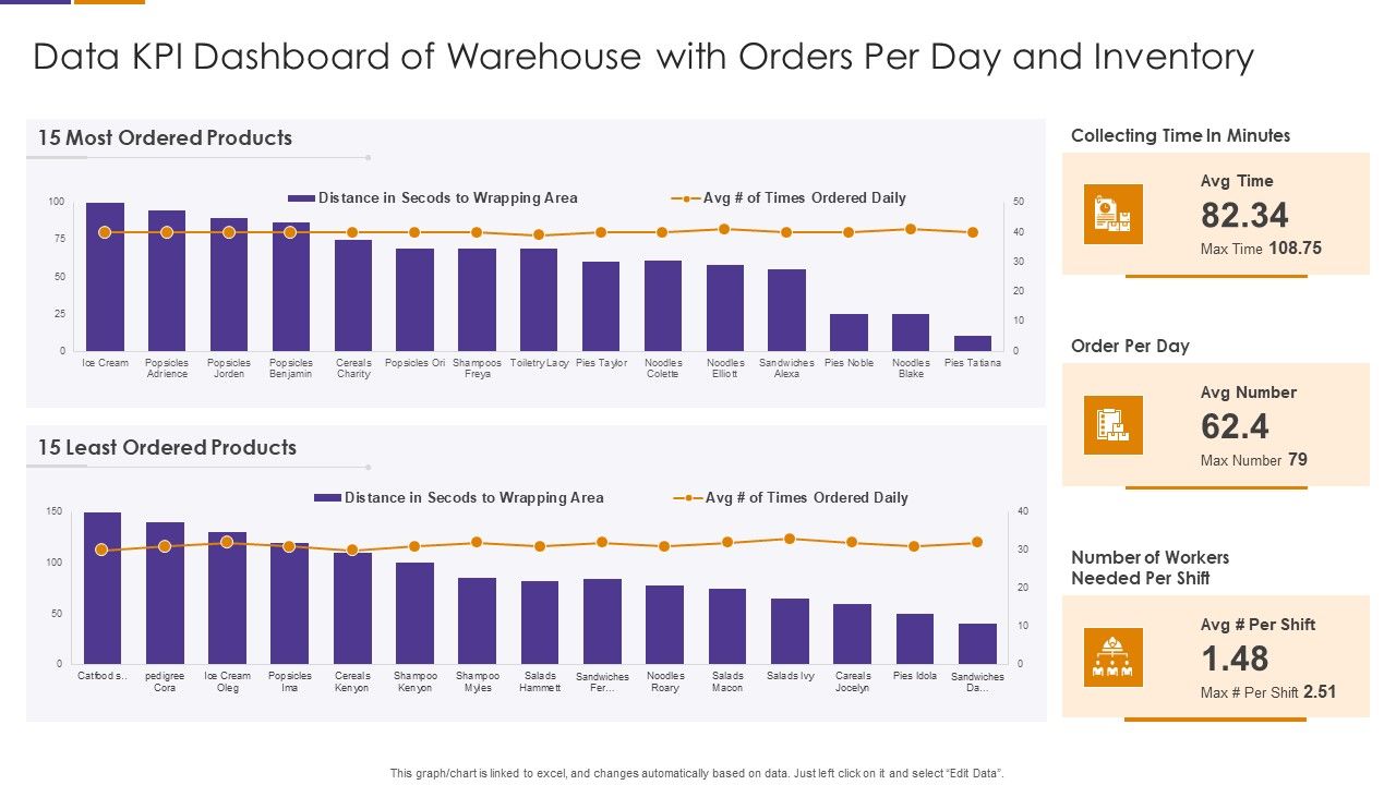 Data_KPI_Dashboard_Of_Warehouse_With_Orders_Per_Day_And_Inventory_Brochure_PDF_Slide_1.jpg