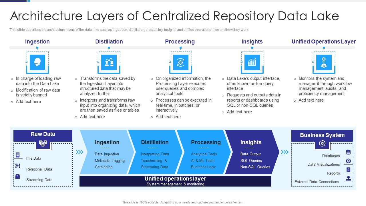 Data_Lake_Architecture_Architecture_Layers_Of_Centralized_Repository_Data_Lake_Portrait_PDF_Slide_1.jpg