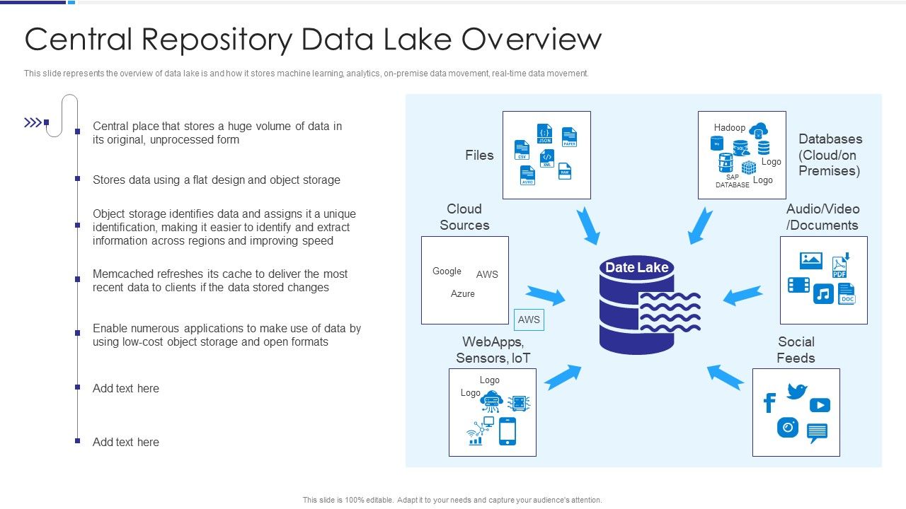 Data_Lake_Architecture_Central_Repository_Data_Lake_Overview_Themes_PDF_Slide_1.jpg