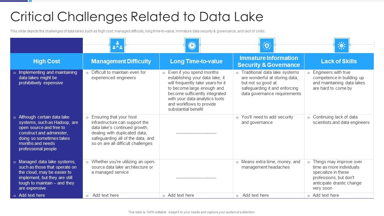Data_Lake_Architecture_Critical_Challenges_Related_To_Data_Lake_Slides_PDF_Slide_1.jpg