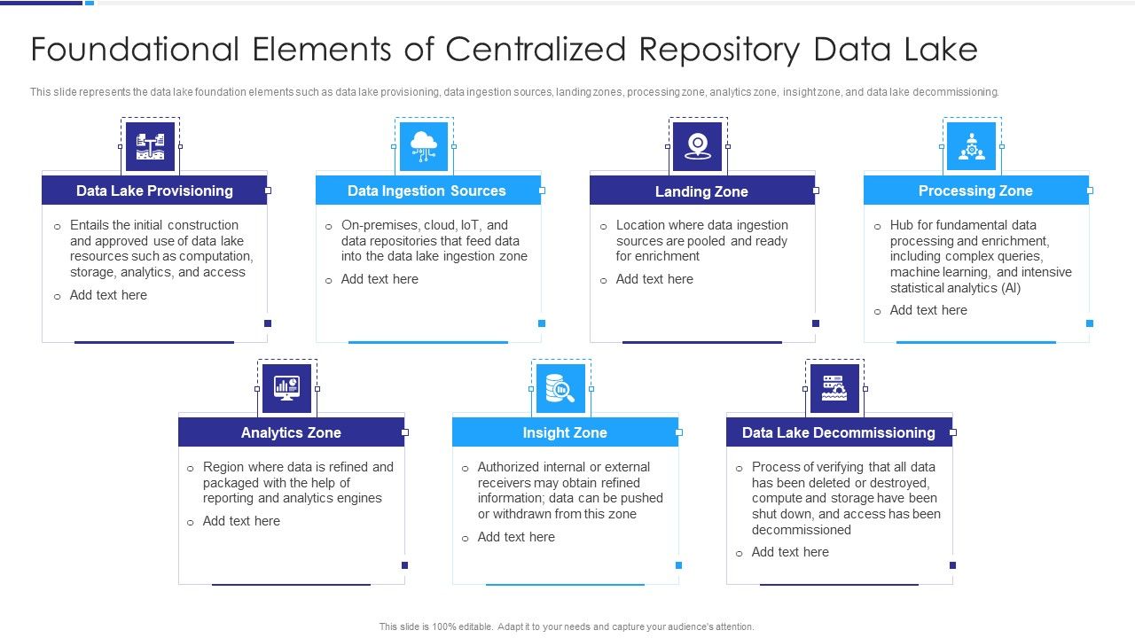 Data_Lake_Architecture_Foundational_Elements_Of_Centralized_Repository_Data_Lake_Topics_PDF_Slide_1.jpg
