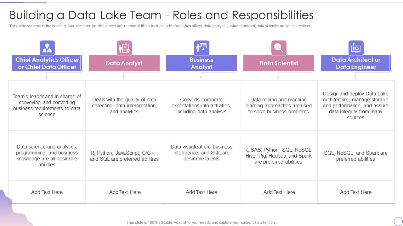 Data_Lake_Architecture_Future_Of_Data_Analysis_Building_A_Data_Lake_Team_Roles_And_Responsibilities_Mockup_PDF_Slide_1.jpg